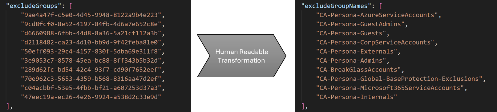 Human readable format Policies