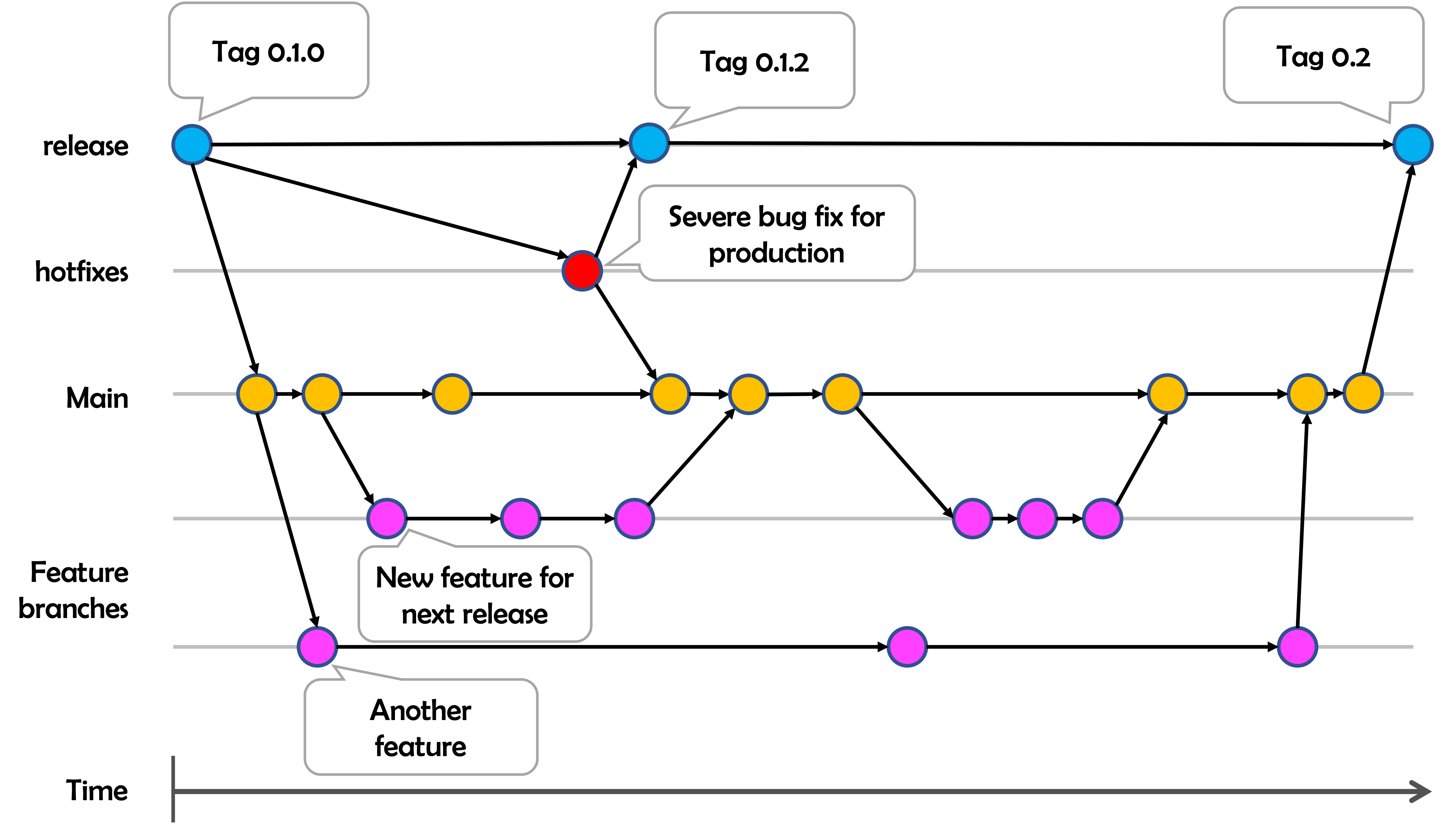 the Git branching model