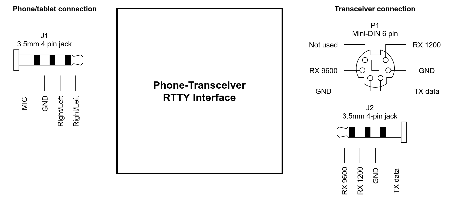 External connections