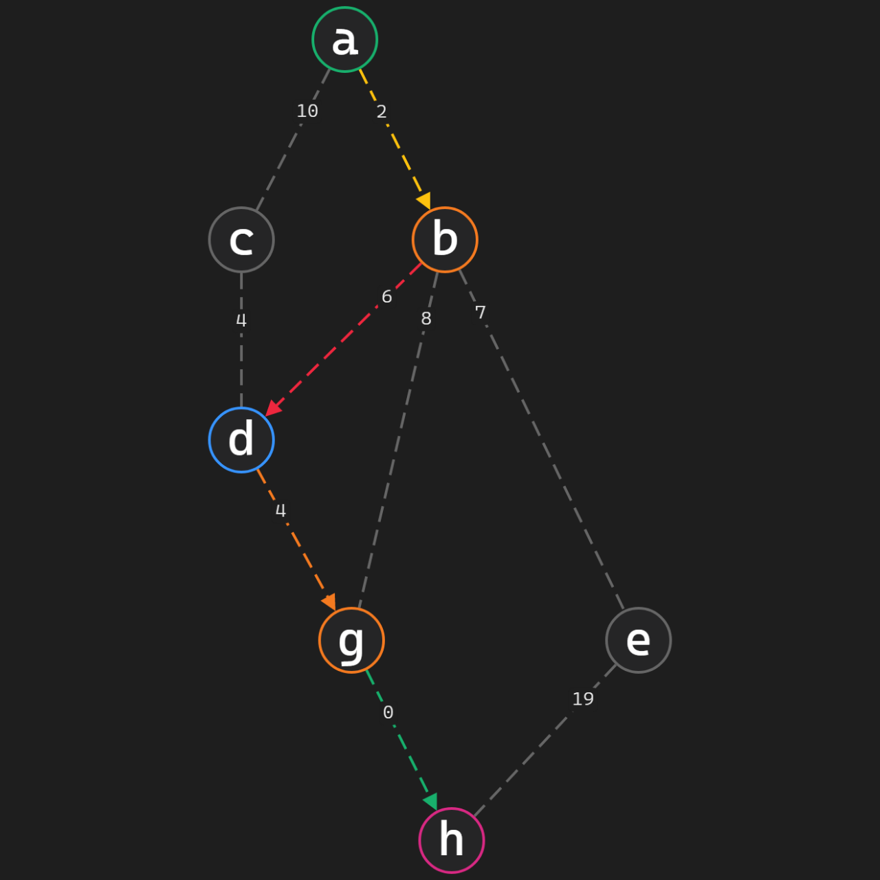 Graph images examples