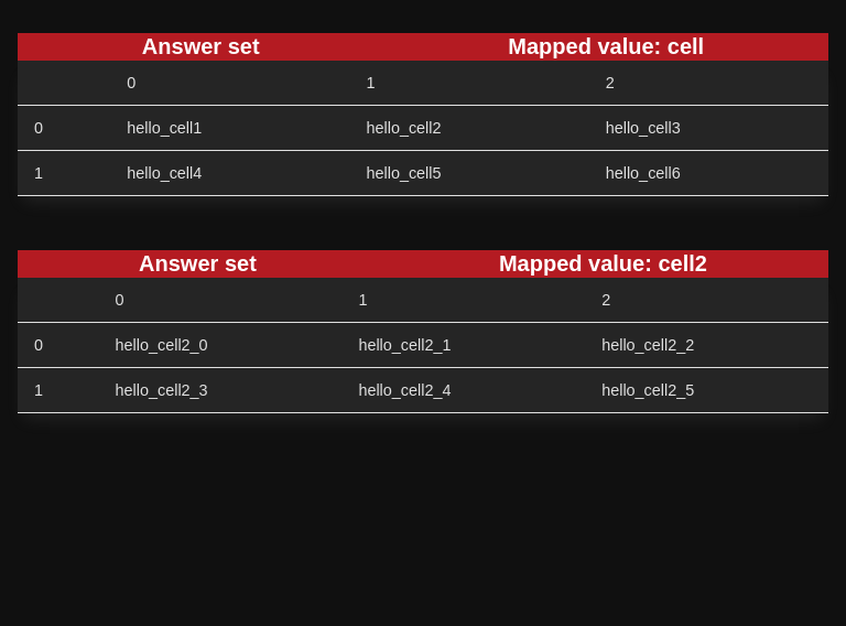 Matrix images examples