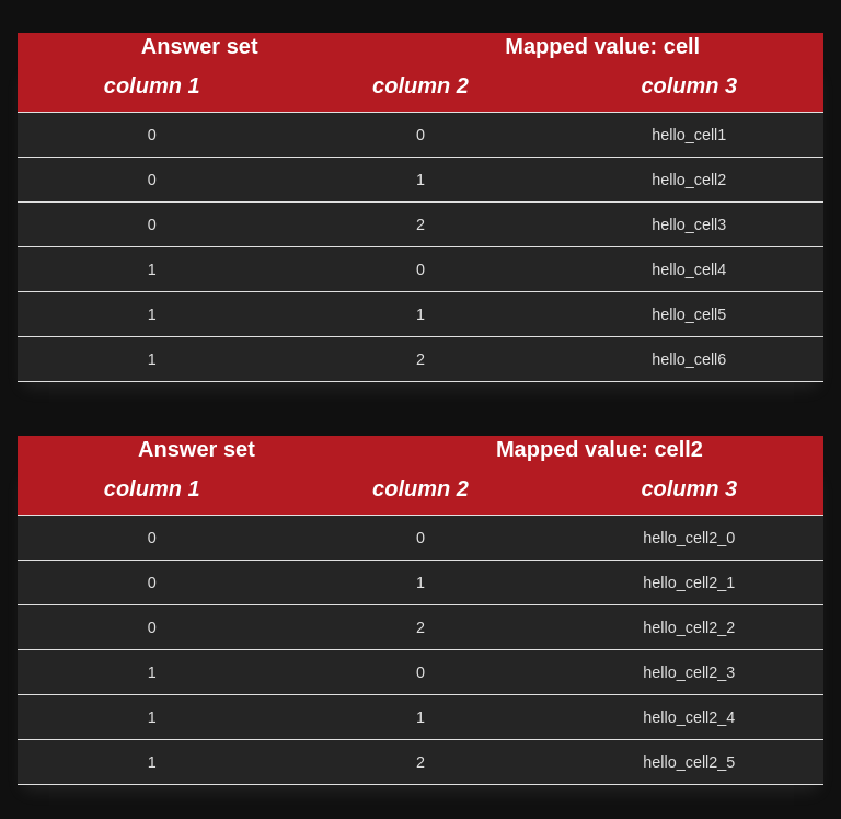 Table images examples