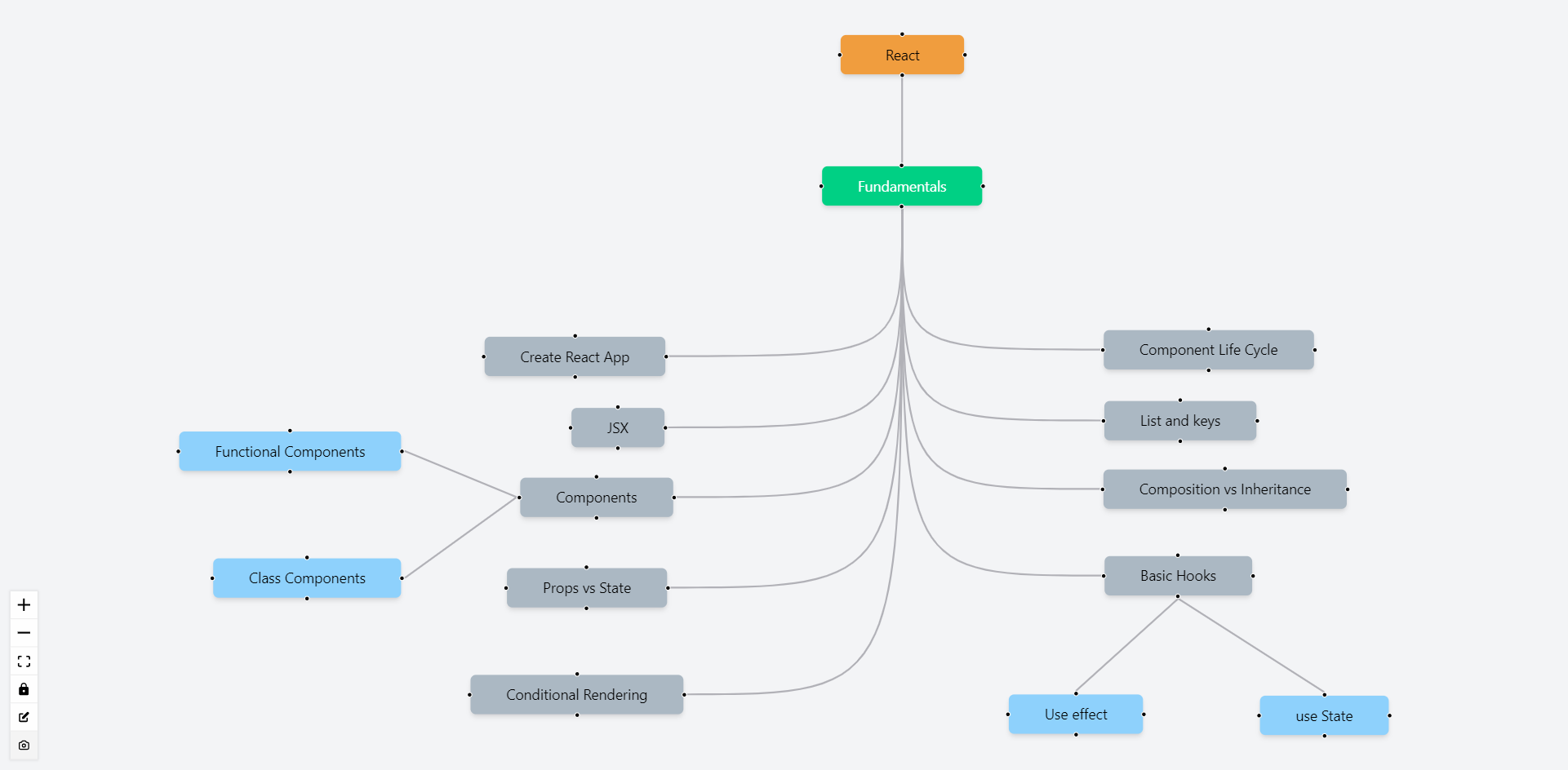 React basics