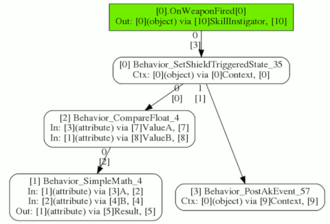 Amp Shield BPD Graph