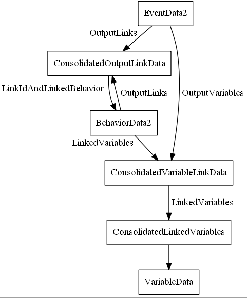 Relationship between BPD variables