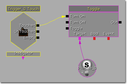 Simple Sequence