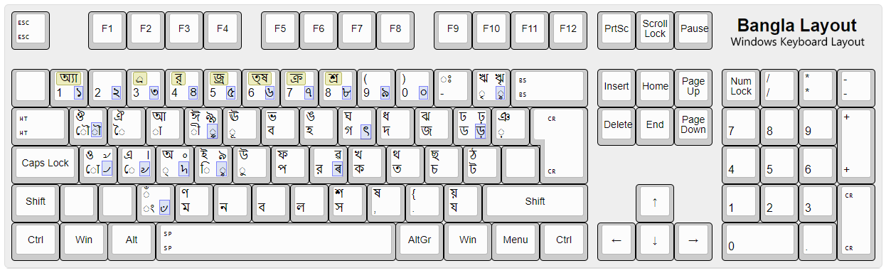 Windows Default Keyboard Layout