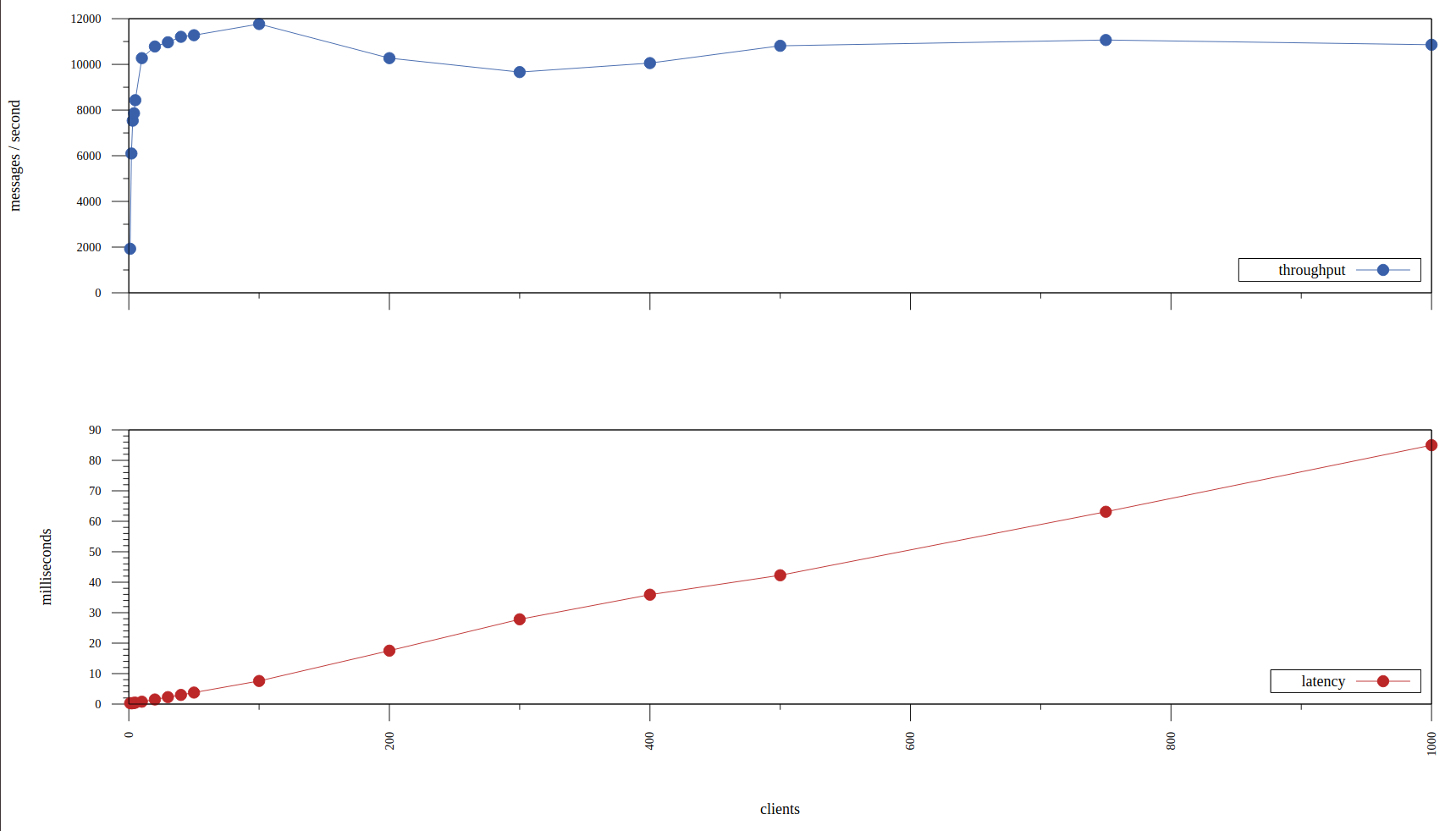 Example Visualization