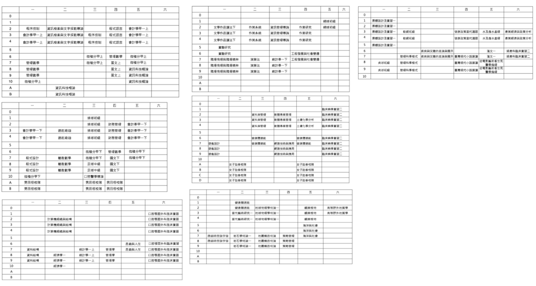 results of PR 85 and 200 credits