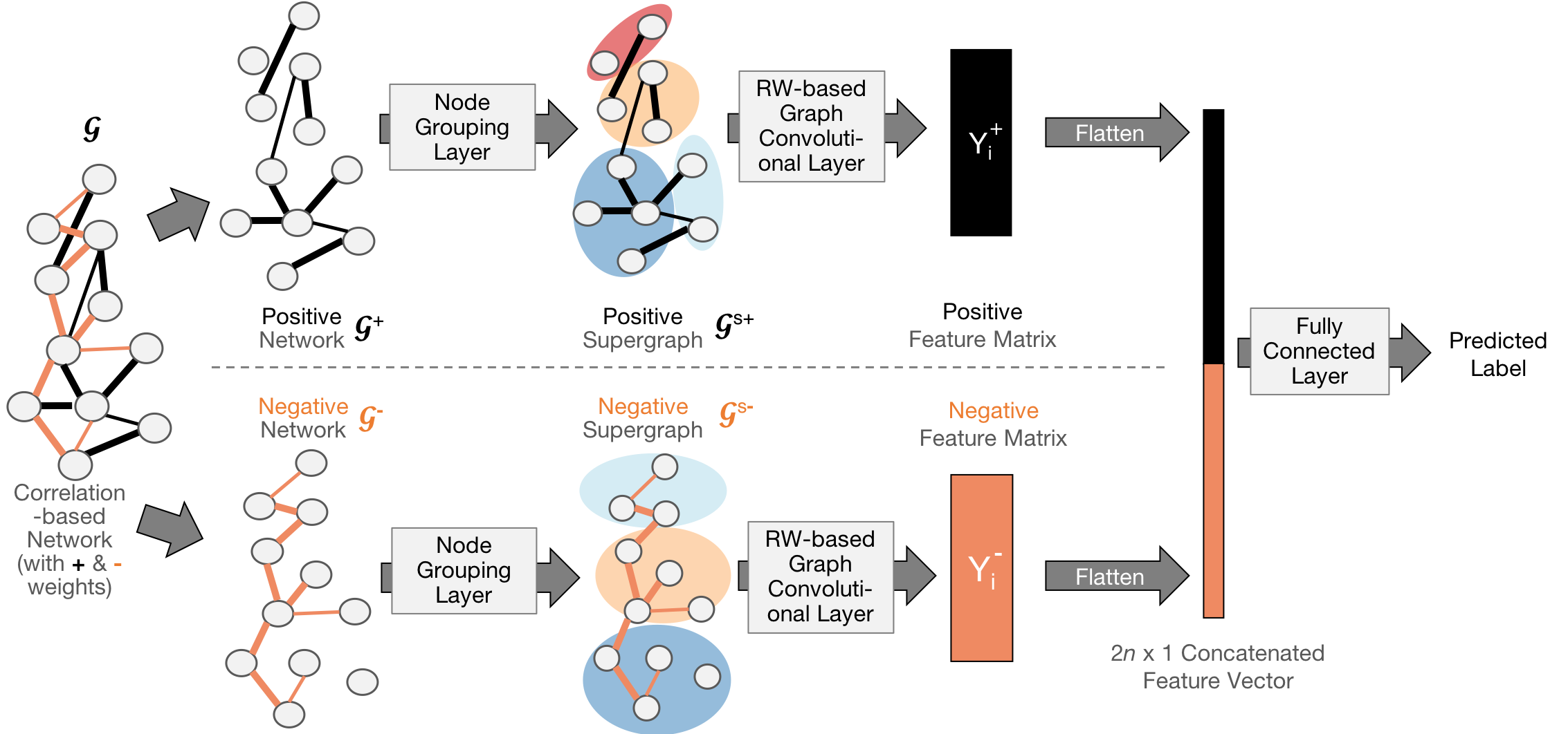 GroupINN Architecture