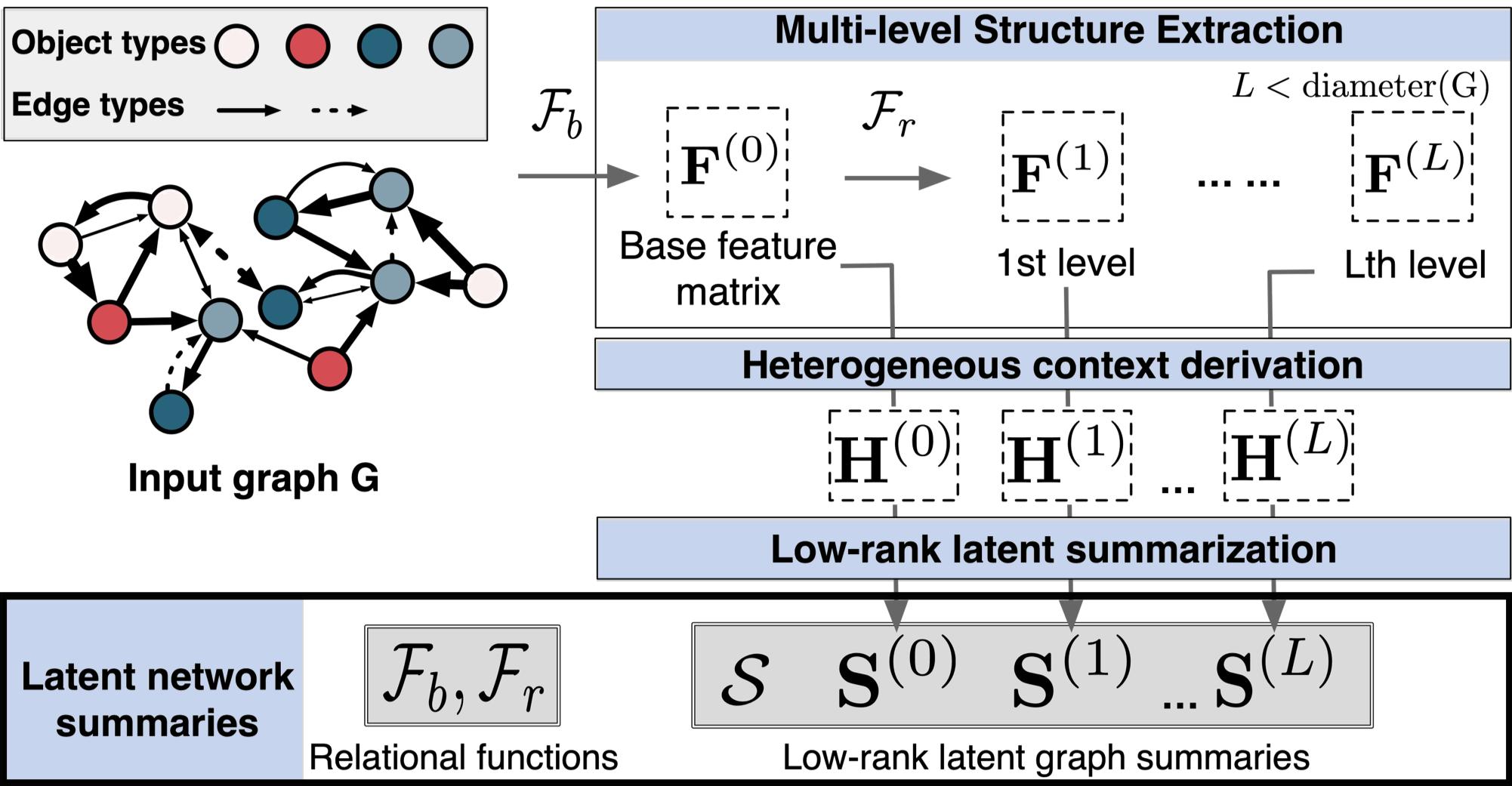 Overview of MultiLENS