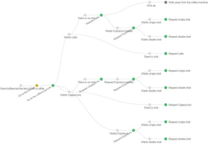 PhantomFlow Report: Feature test visualisation as tree Dendrogram