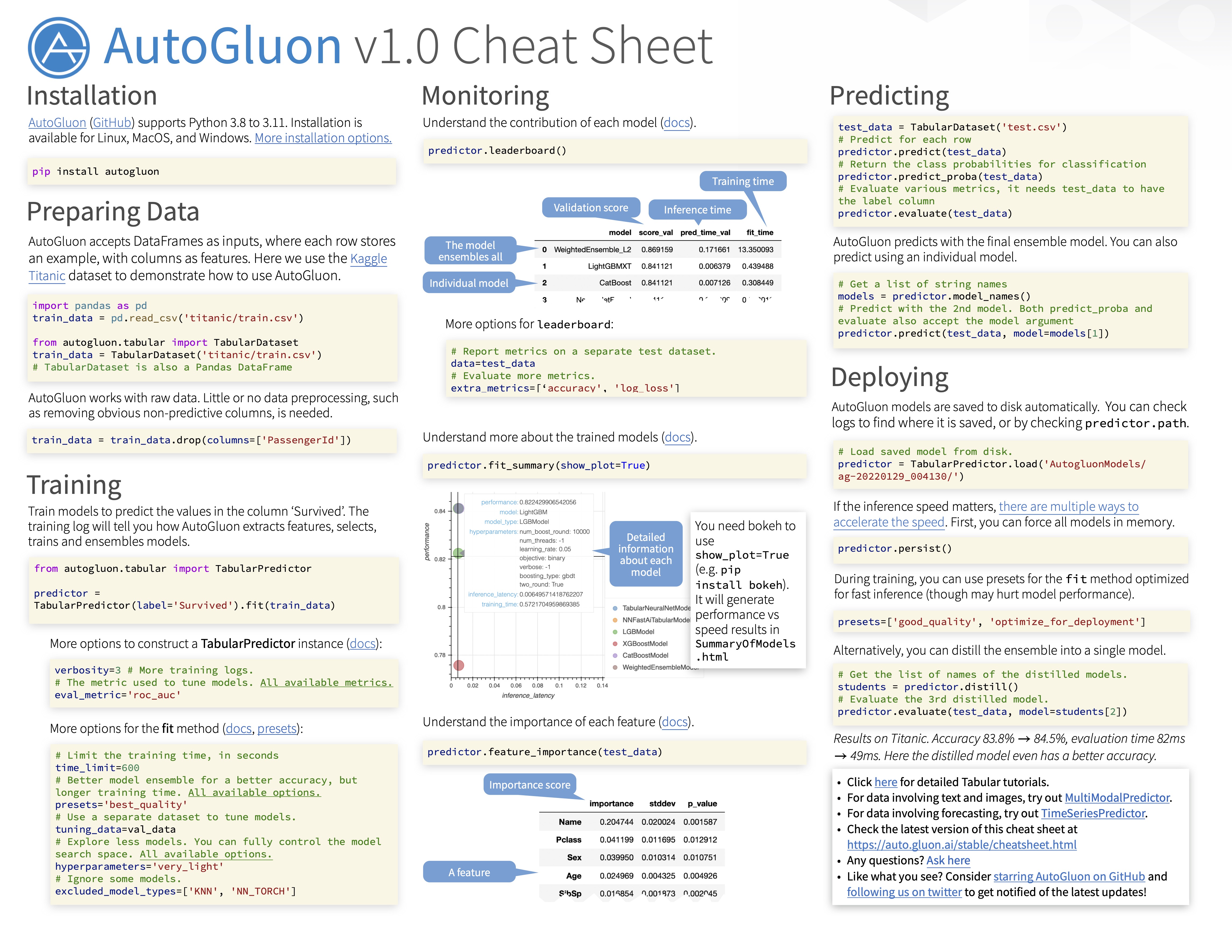 tabular-cheatsheet