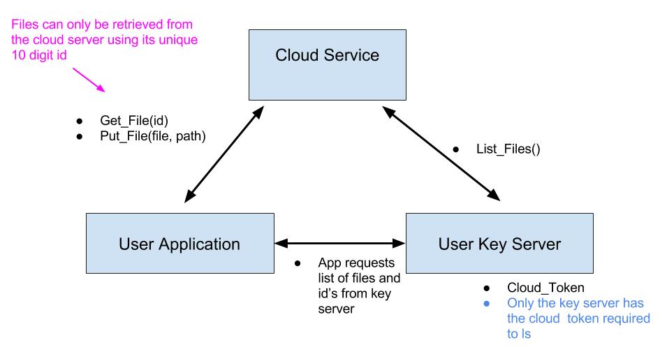 architecture diagram