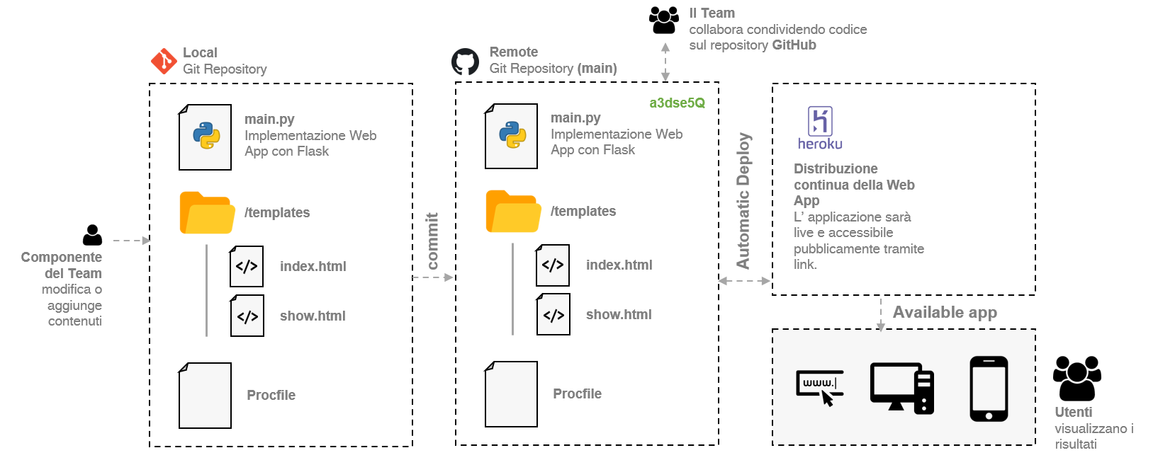 covid-icon-probabilty