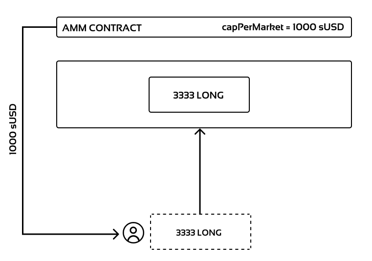 case 2 schematic