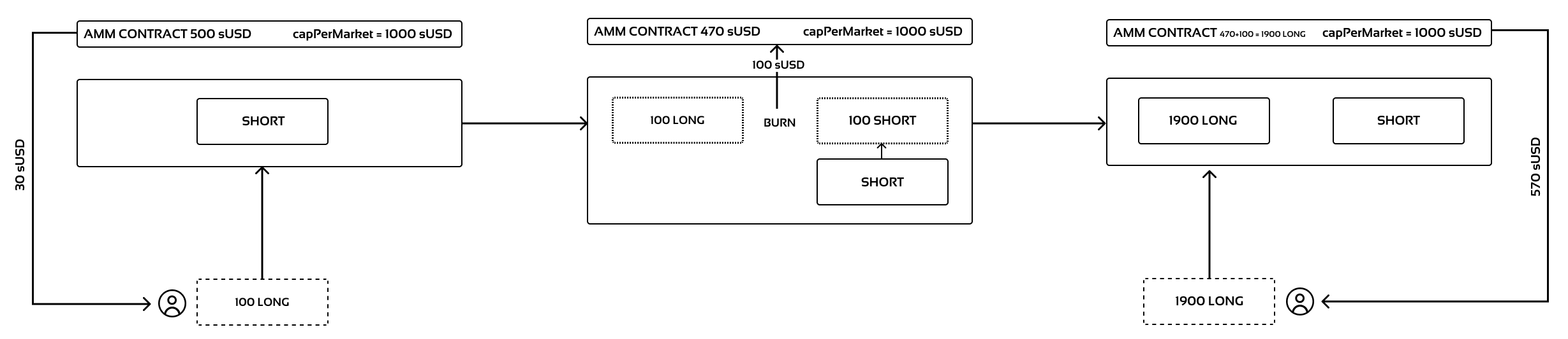 case 3 schematic