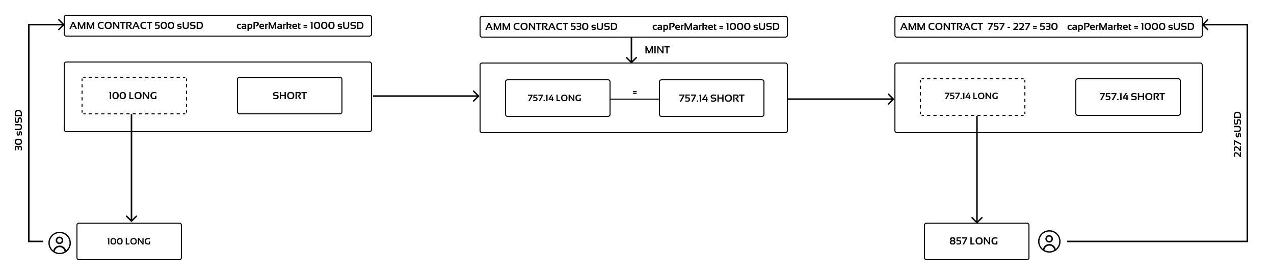 case 4 schematic