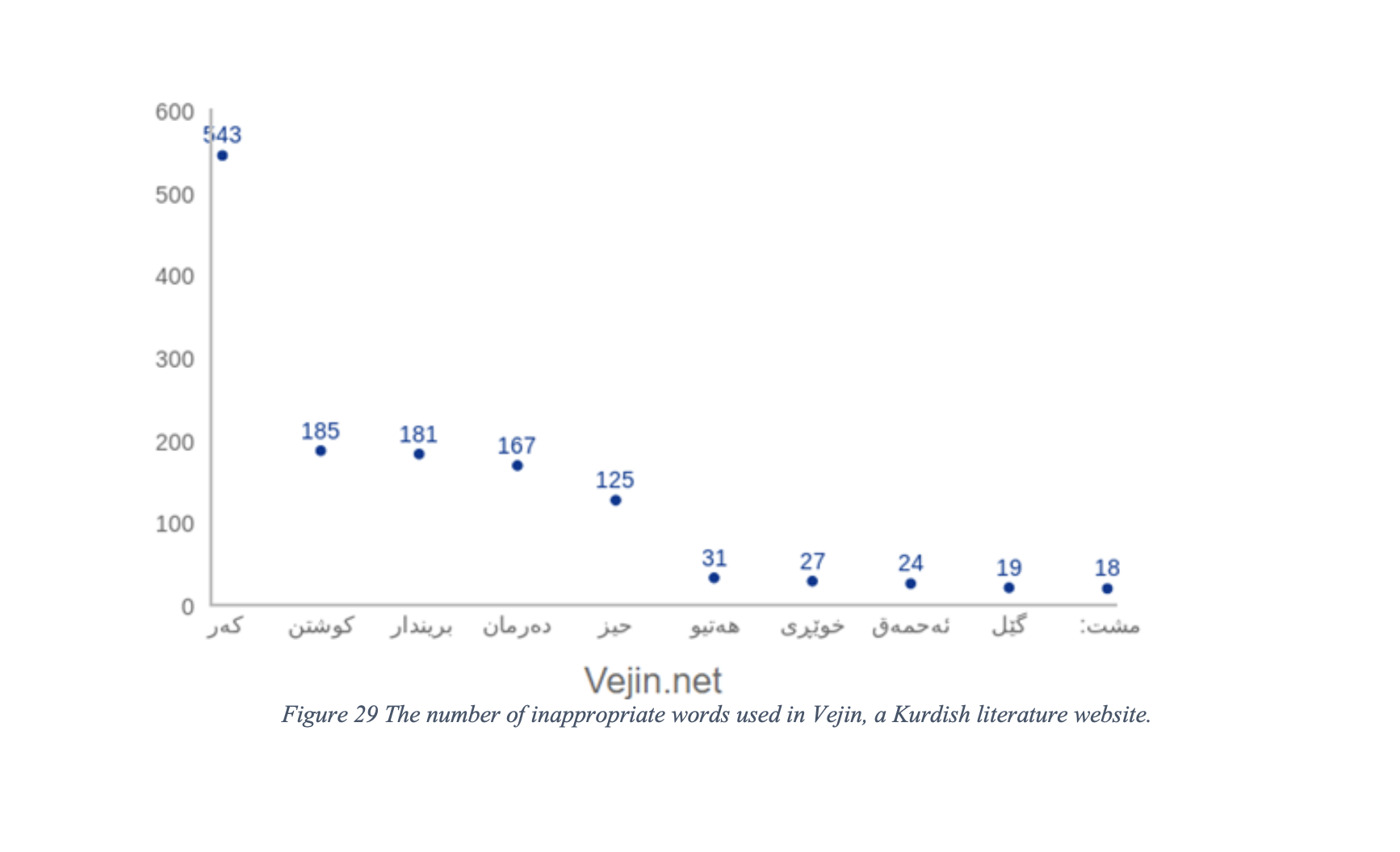 Vejin Result