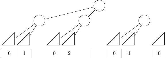 Alternating 15-element poplars and single elements