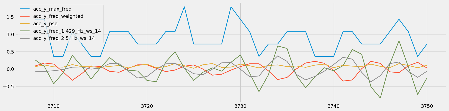 Fourier_set_83_heavy_row