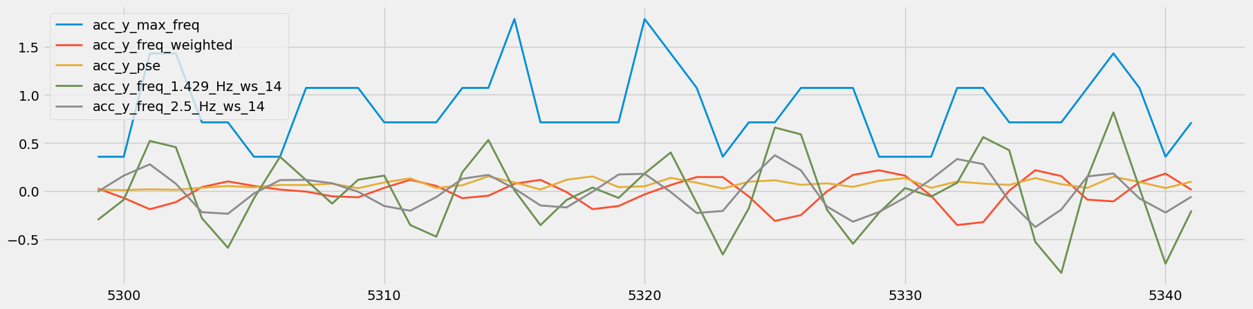 Fourier_set_84_heavy_row