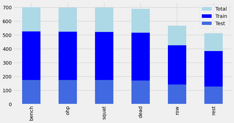 TTS_distribution