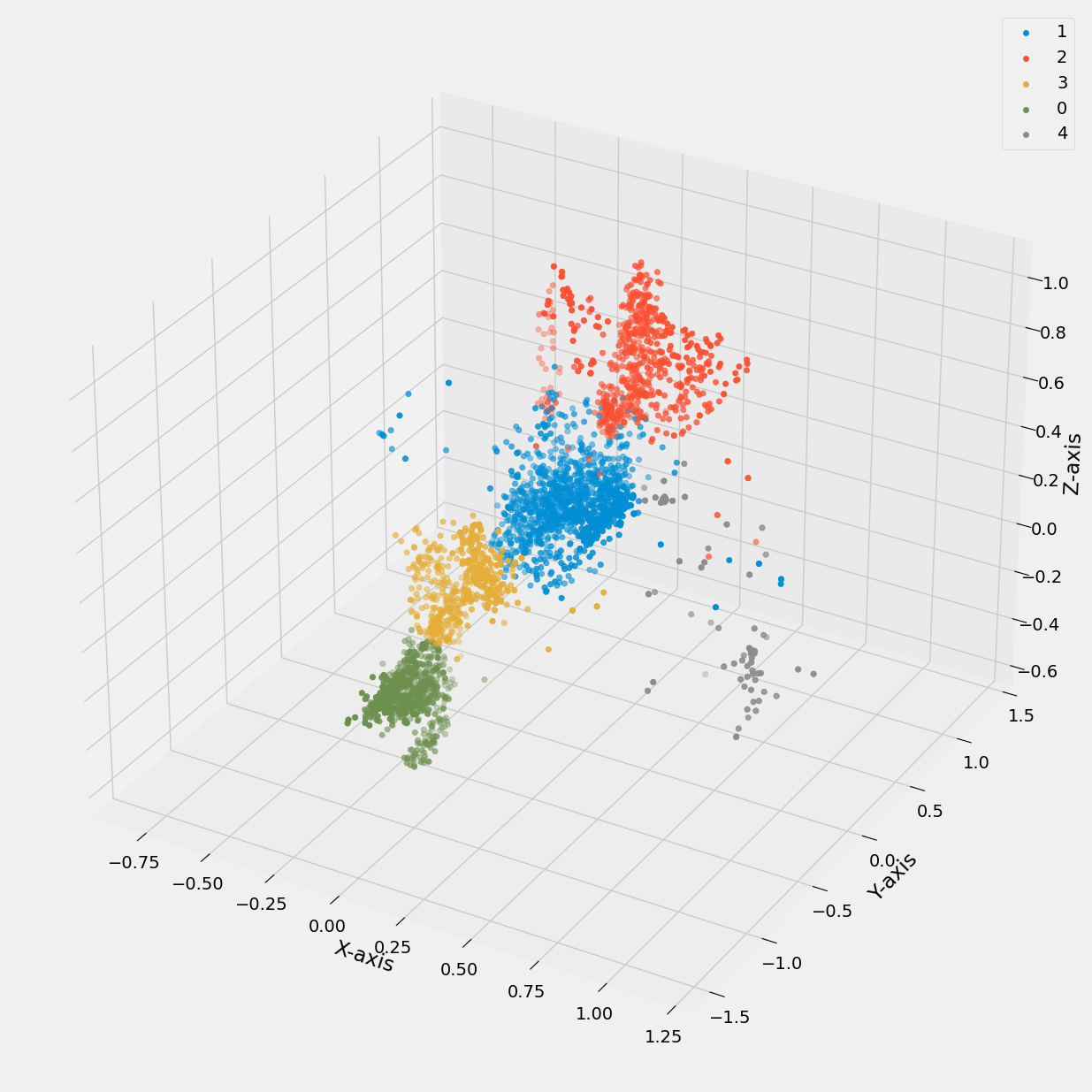 cluster_plot