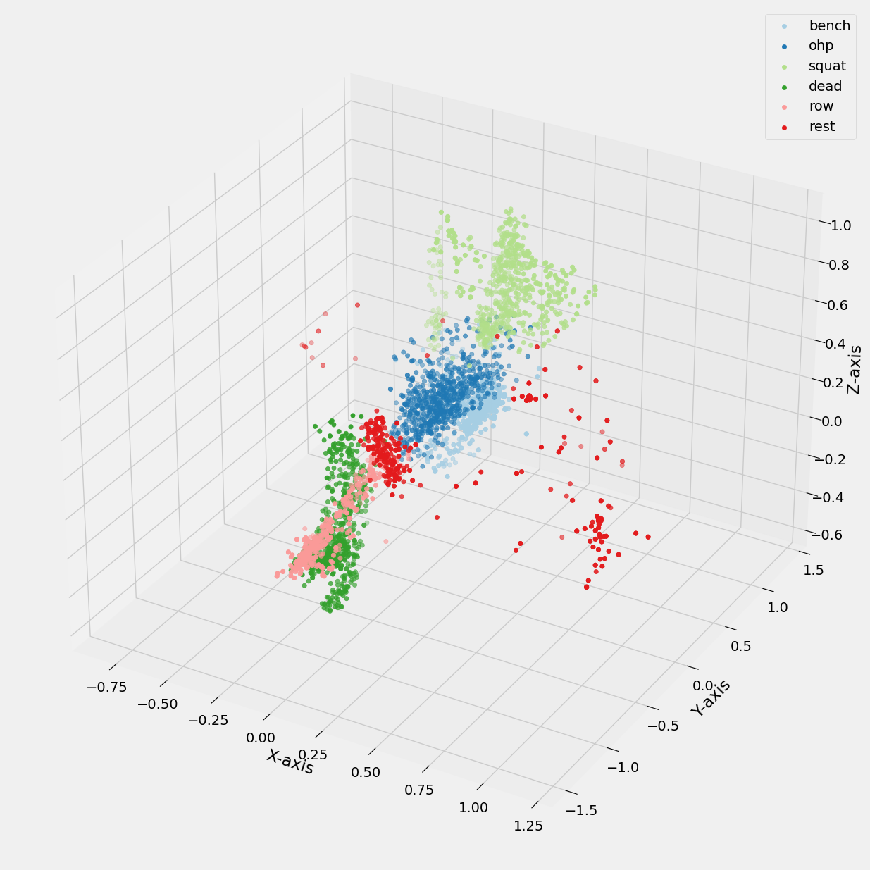 label_plot