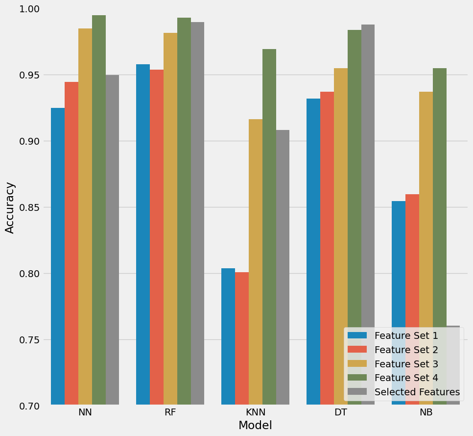 model_feature_set_accuracy