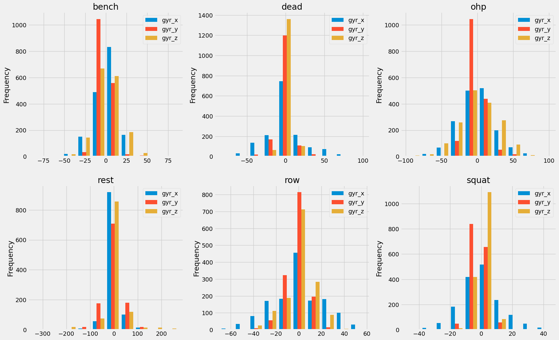 norm_distribution