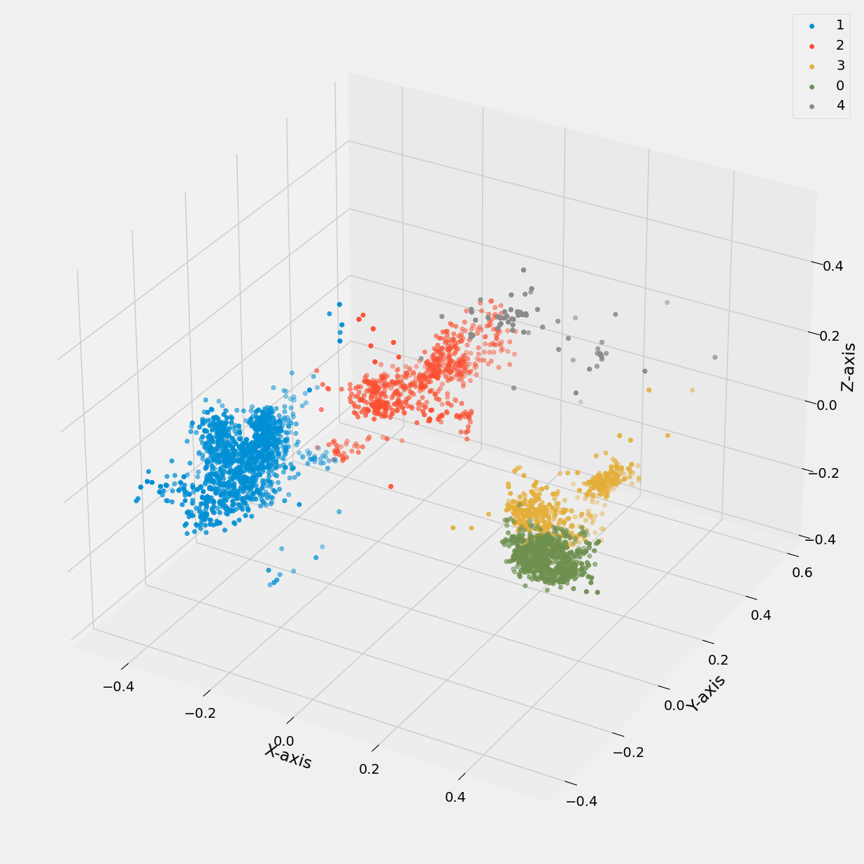 pca_cluster_plot