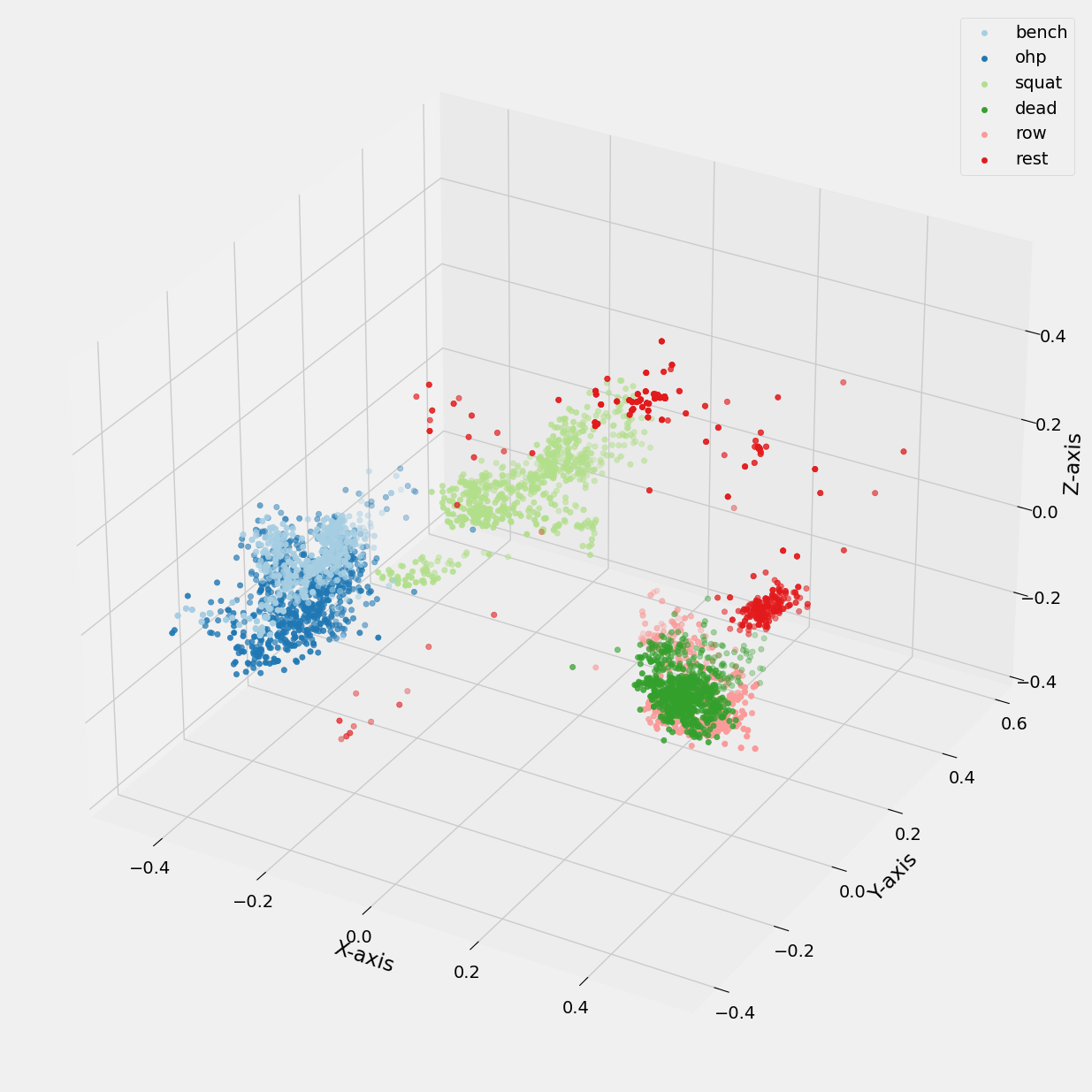 pla_label_plot