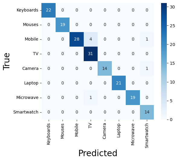 Confusion Matrix