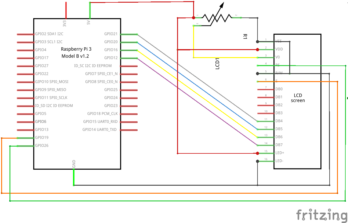 schema