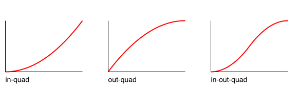 quadratic