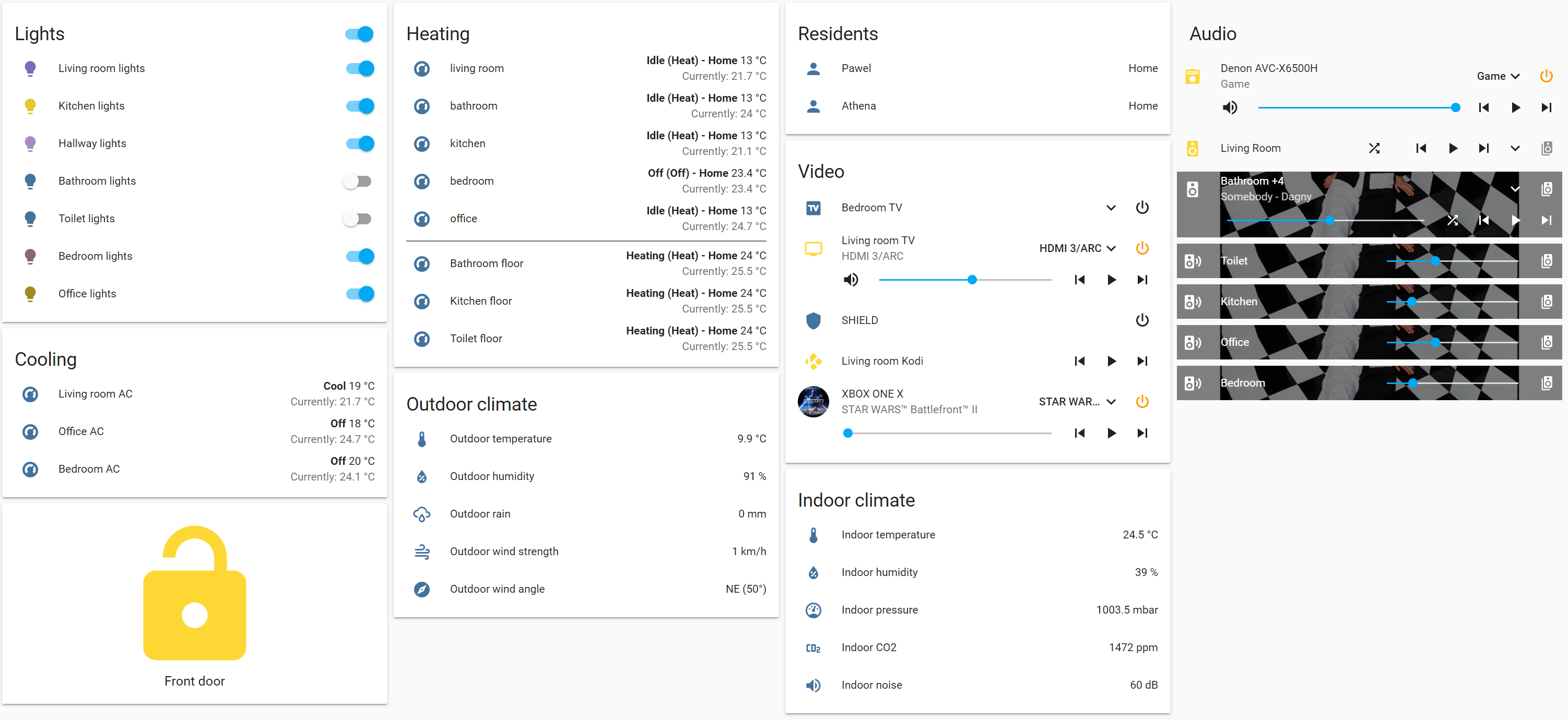 main dashboard