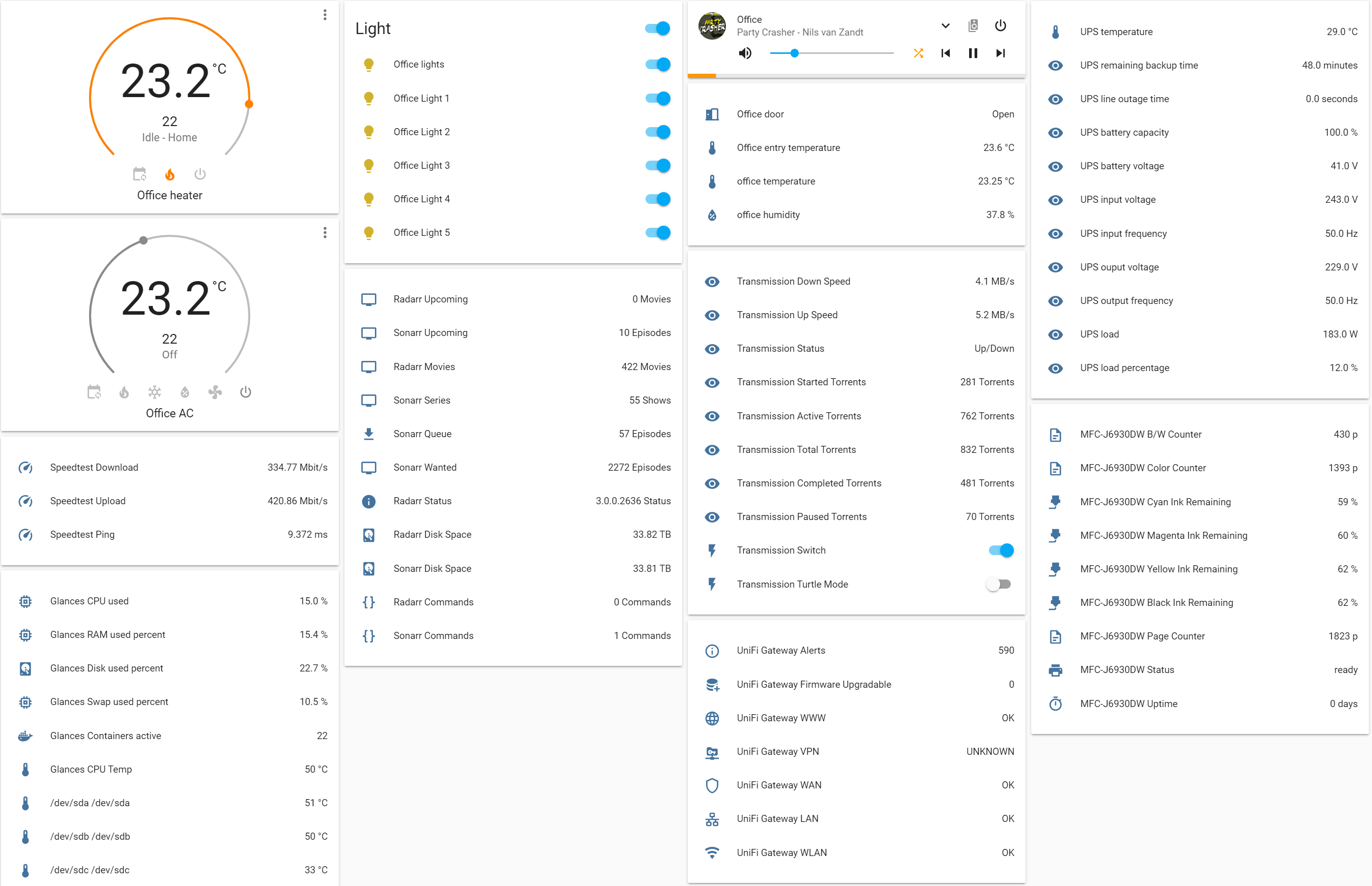 office dashboard