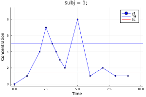 Plot 3