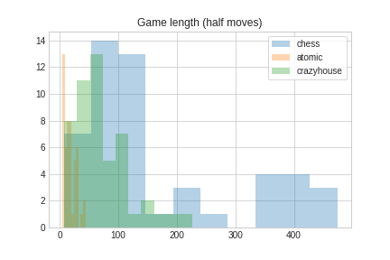 game_outcomes