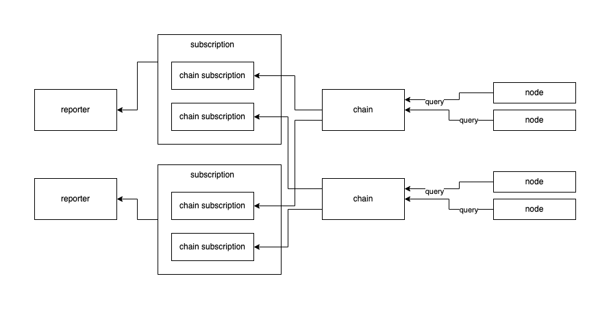 Schema