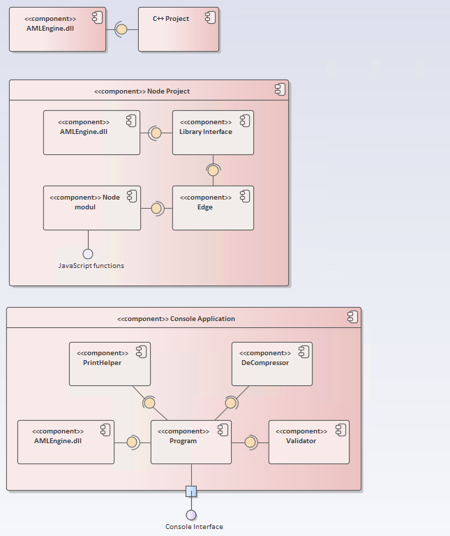 Components