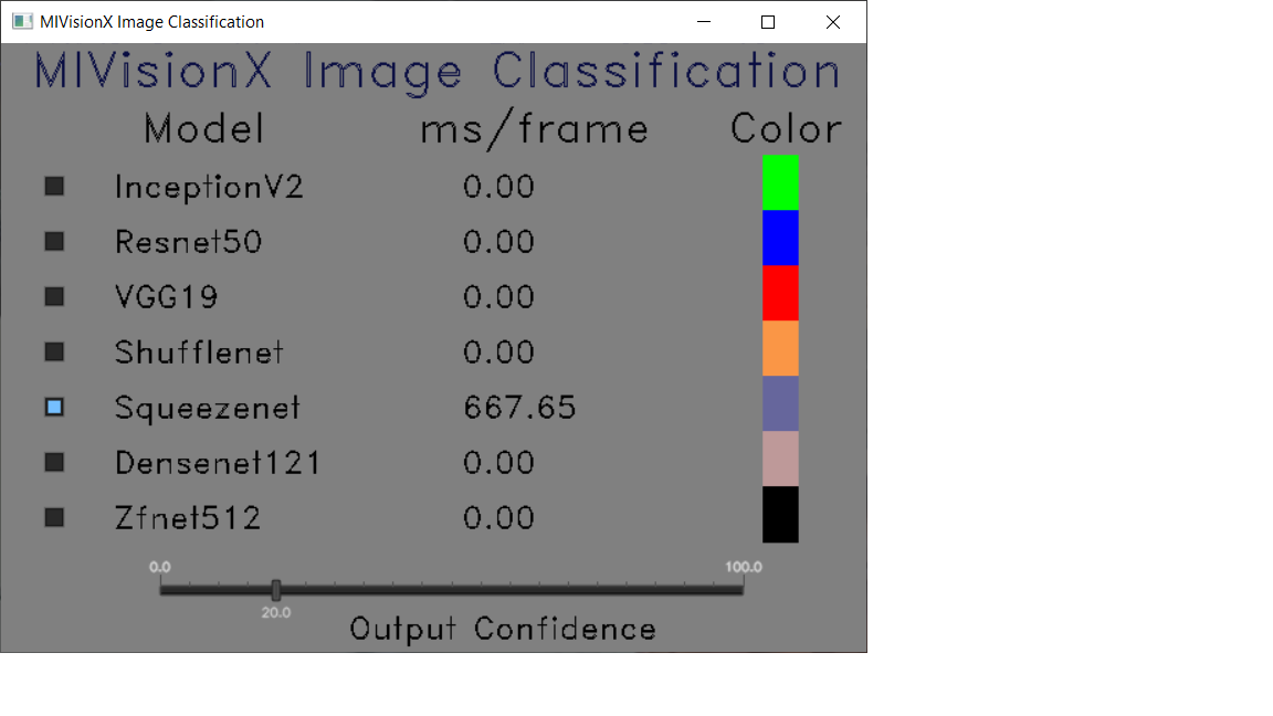 MIVisionX Image Classification