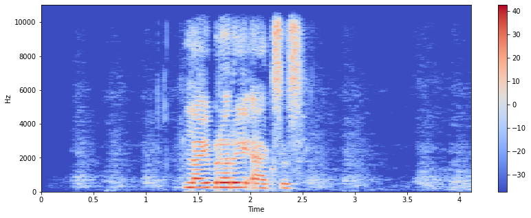 orginal audio signal