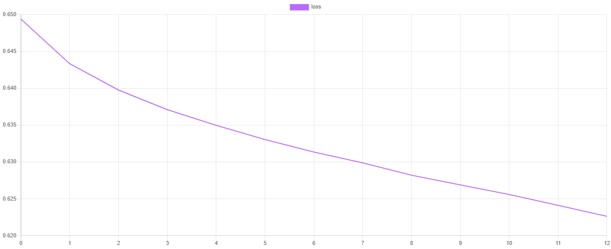 Cross Entropy Loss