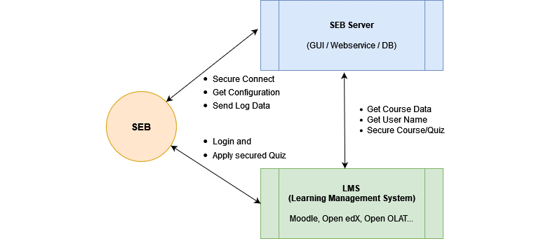 https://raw.githubusercontent.com/SafeExamBrowser/seb-server/dev-1.5/docs/images/setup_1.png