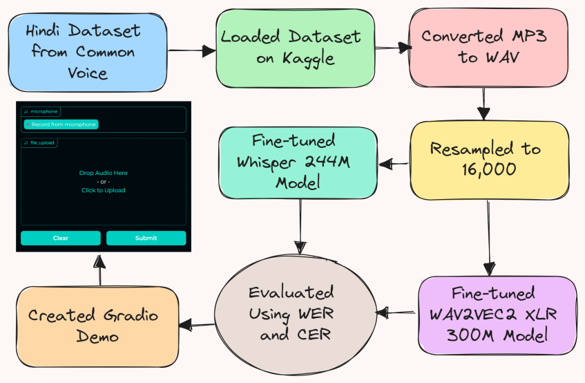 flowchart