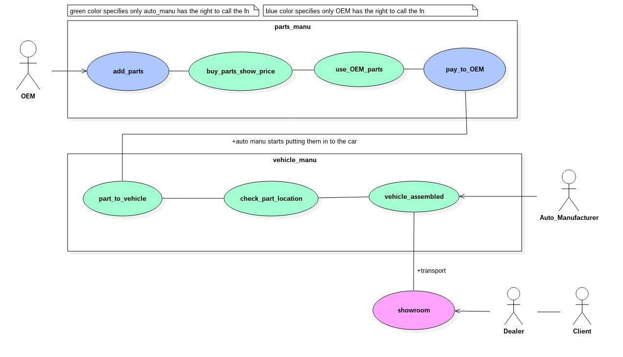 System Architecture