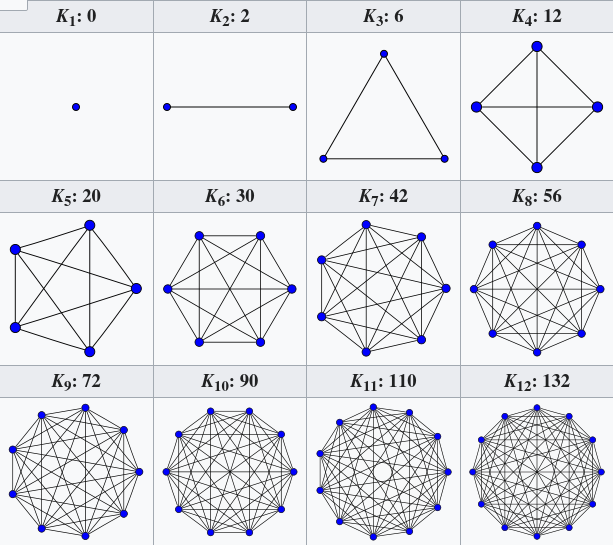 Language models complexity