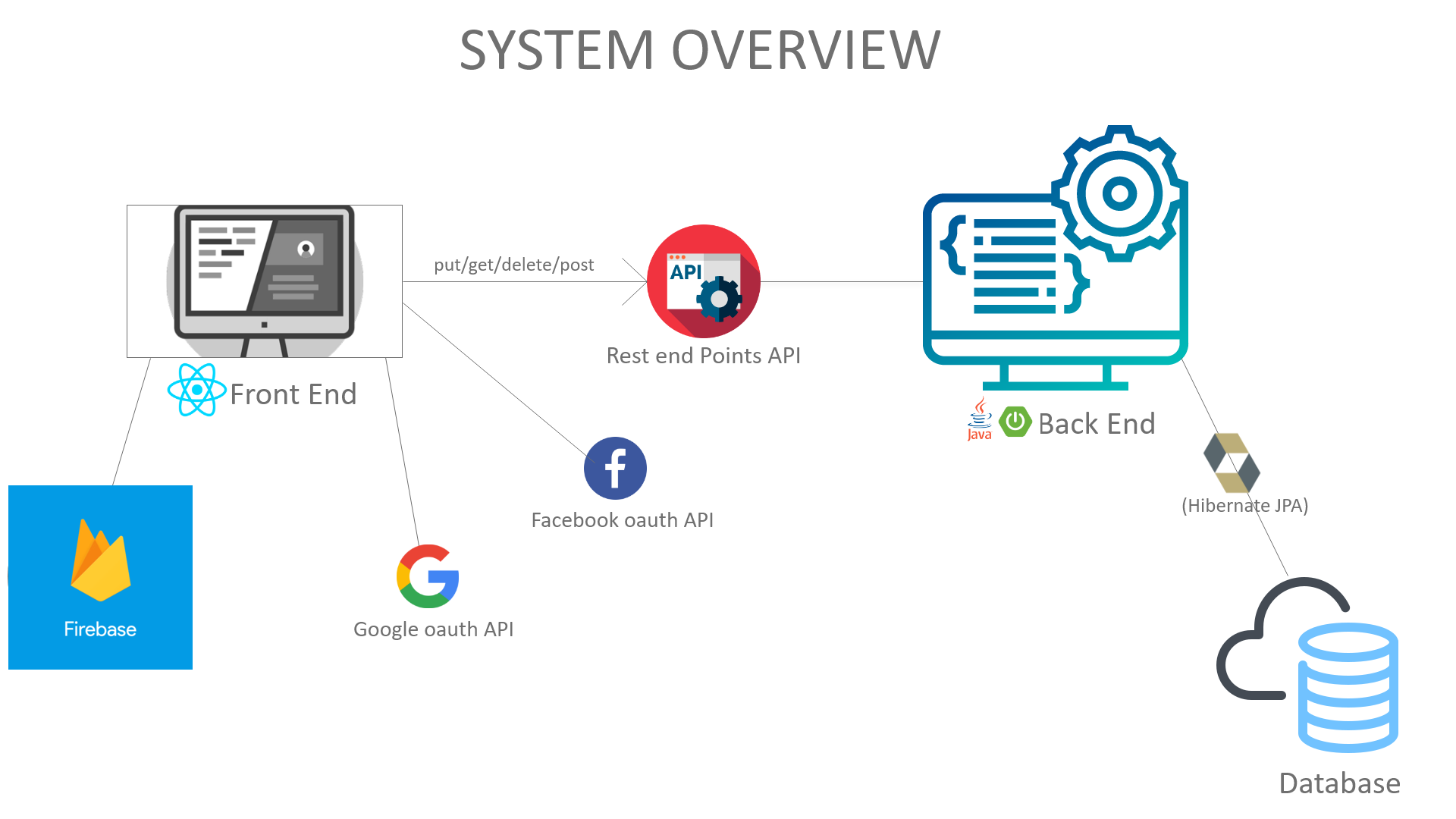 systemOverview